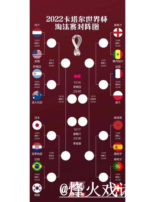 最新世界杯比分动态追踪